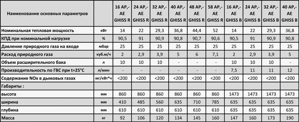 Основные параметры котла. Характеристики котлоагрегатов. Твердотопливный котел amica time c 36 38 квт одноконтурный. Сколько весит напольный газовый котел. Сколько весит напольный газовый котел.