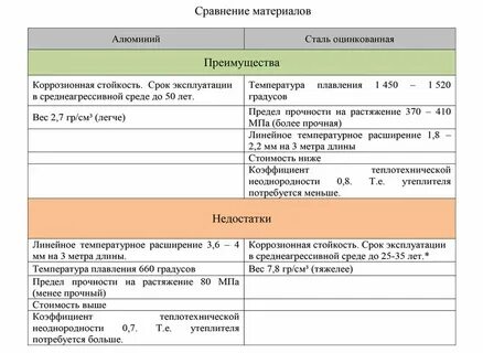 Алюминий прочный или нет