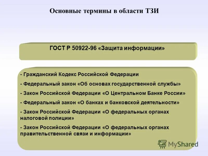 стандарты в области информационных технологий. защита информации основные термины и определения. технологические средства защиты информации. информационная безопасность классификация средств защиты. понятие источников информационного права и характеристика.