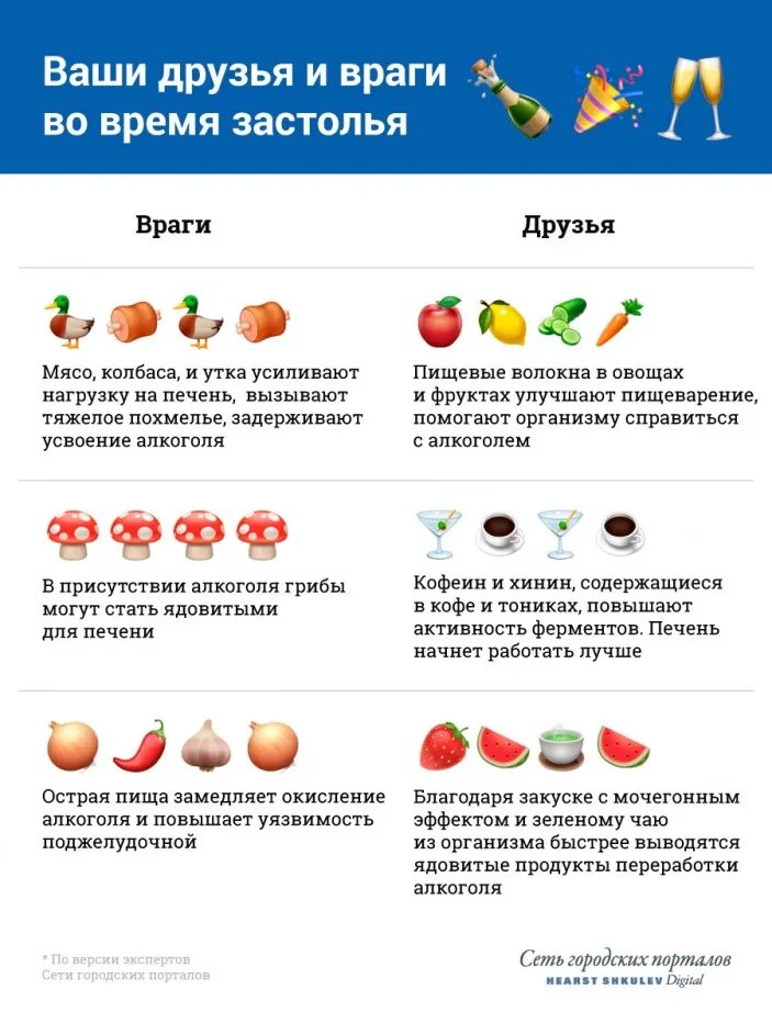 Фрукт который помогает от похмелья. Какие продукты помогают при похмелье. Какие фрукты помогают от похмелья. Лучшие продукты от похмелья. Как снять похмелье дома быстро и эффективно