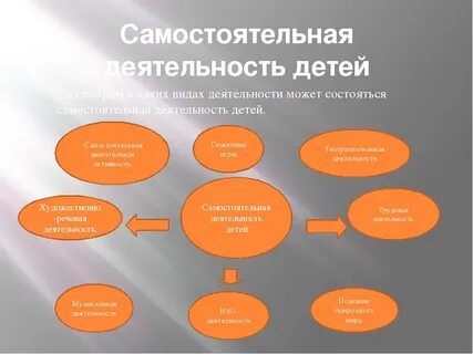 Специфические виды деятельности дошкольников