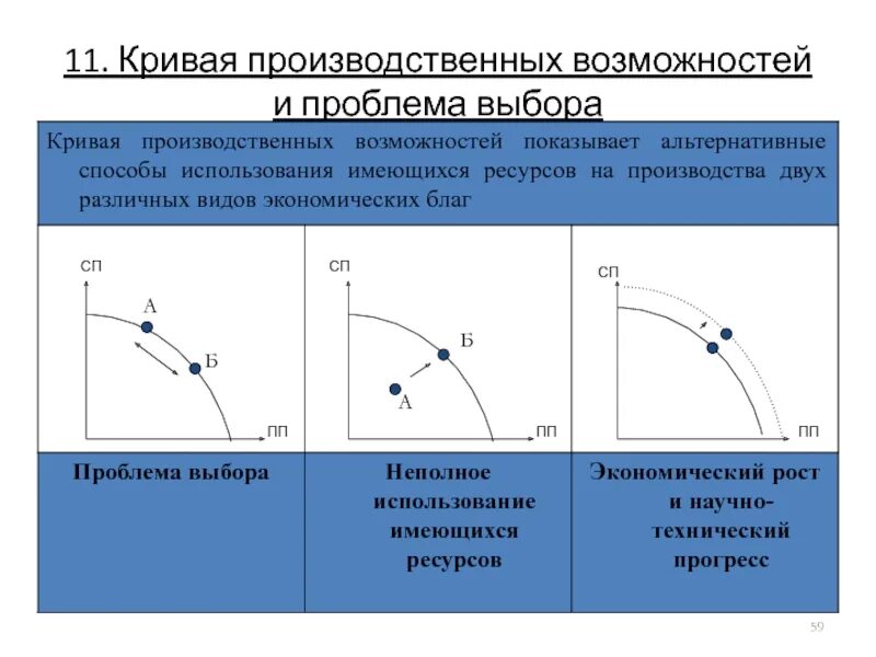 Кривая производственных возможностей альтернативные. КПВ экономика альтернативные издержки. Кривая КПВ. Кривая производственных возможностей (КПВ) показывает. КПВ экономика формула.