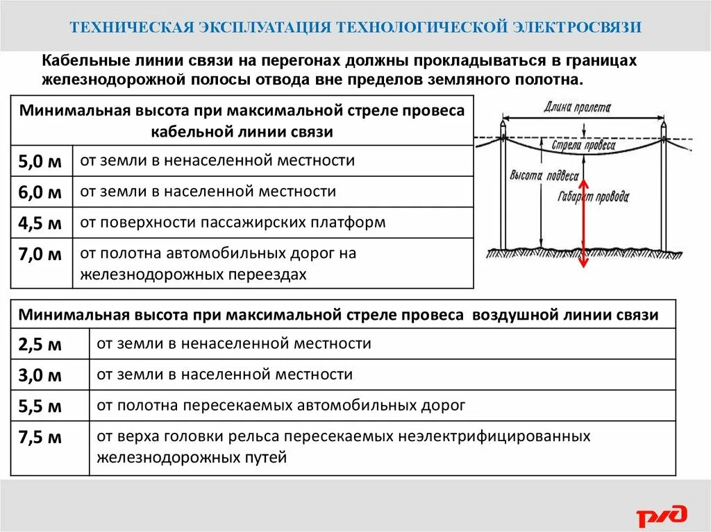 Птэ кабельные линии