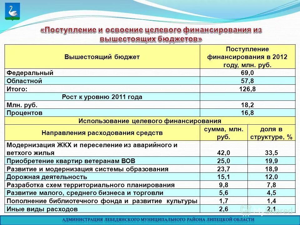 шанс поступления на бюджет. шанс поступления на бюджет. баллы для поступления в институт на бюджет проходные егэ. зачисление в колледж какого числа. шанс поступления на бюджет.