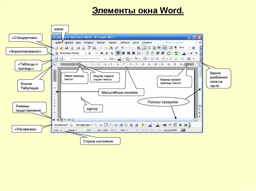 Элементы окна microsoft word. Название элементов окна Word. Элементы окна ворд 2007. Основные элементы окна MS Word. Основные элементы окна Word.