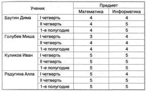 Разные таблицы фото