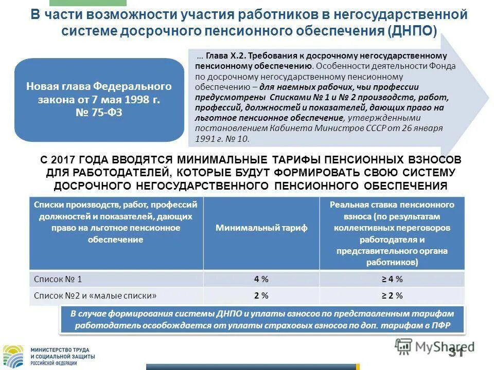 Выплата из негосударственного пенсионного фонда. Негосударственное пенсионное обеспечение работников. Льготное пенсионное обеспечение. Система негосударственного пенсионного обеспечения. Негосударственное (дополнительное) пенсионное обеспечение.