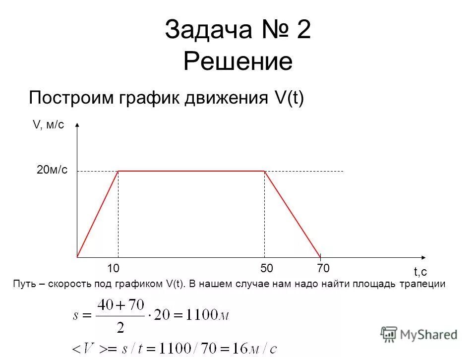 Площадь фигуры под графиком функции. Площадь под графиком интеграл. Площадь фигуры ограниченной графиками функций. Как найти площадь под графиком. Путь равен площади под графиком.