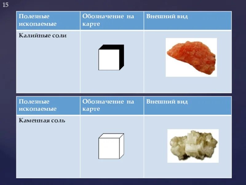 Как обозначается каменная соль. Каменная соль обозначение на карте. Каменная соль условное обозначение. Каменная чольобозначеник. Условные обозначения география ископаемые