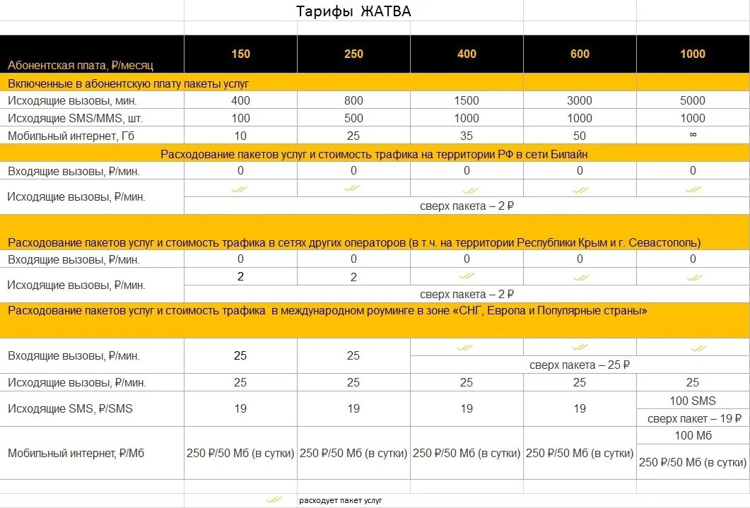 Билайн тарифы 2024 смартфонов с интернетом. Тарифный план. Билайн тарифы. Оператор Билайн тарифы. Тарифная сетка Билайн.