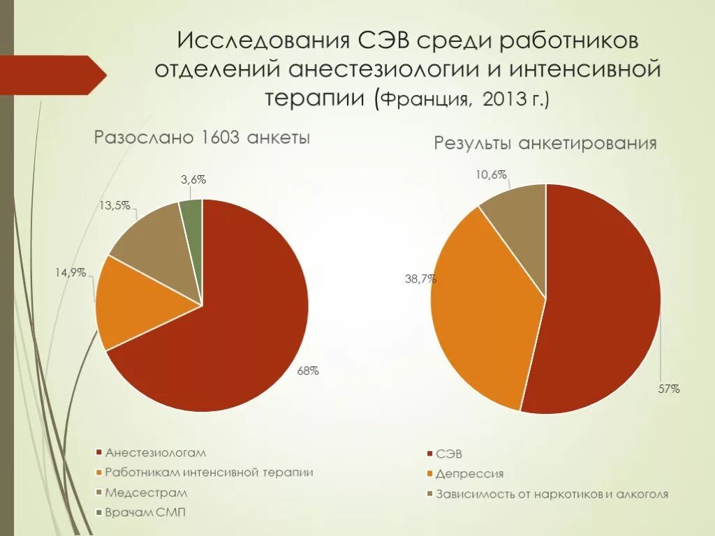 Синдром эмоционального выгорания сотрудников. Профилактика профессионального выгорания у медсестер. причины эмоционального выгорания медработников. профессиональное выгорание медицинских работников презентация. синдром профессионального выгорания у медицинских работников.