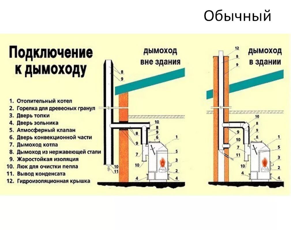 Как сделать дымоход газового котла. Напольный газовый котел схема вытяжки. Схема подключения дымохода к твердотопливному котлу. Схема подключения дымовой трубы к газовому котлу. Схема монтажа дымохода напольного газового котла.