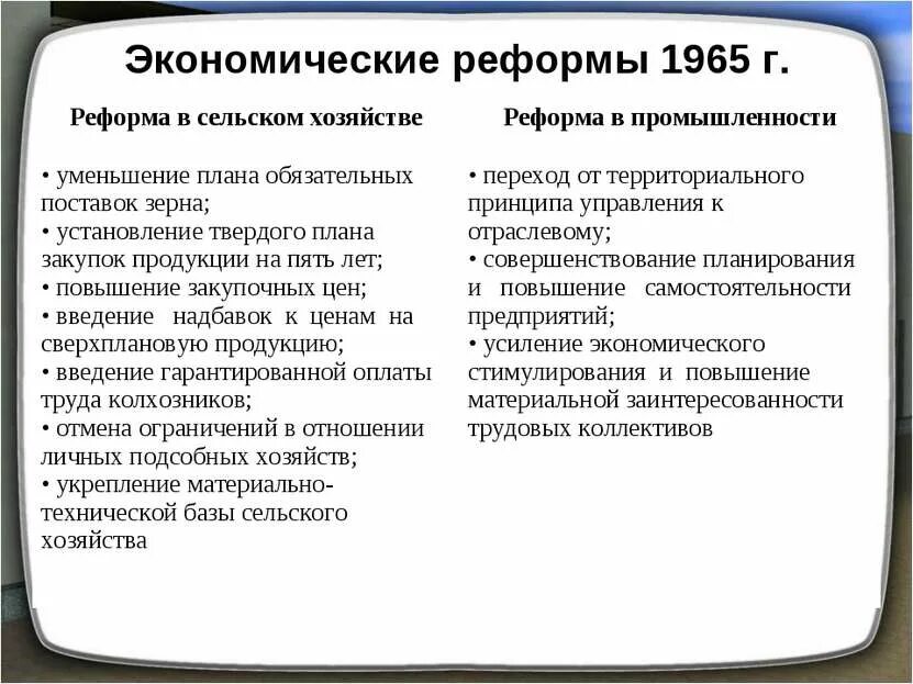 Социальная реформа 1965. Таблица итоги экономической реформы 1965. Реформа Косыгина 1965 таблица. Последствия экономической реформы 1965. Экономическая реформа Брежнева 1965.