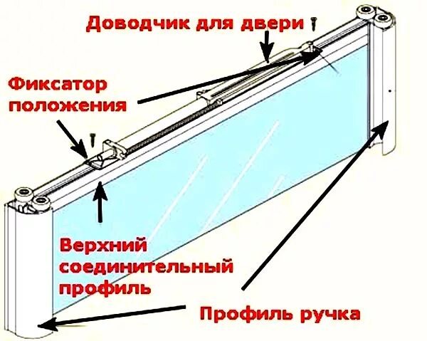 Установка доводчика купе. Доводчик для дверей шкафа купе. доводчик универсальный для шкафа-купе. доводчик для раздвижных дверей. крепление доводчика на дверь шкафа.