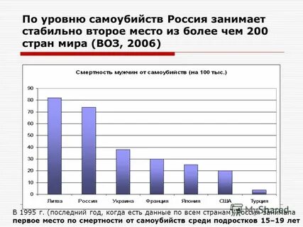 Первое место по суицидам