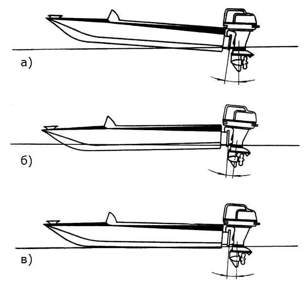 Крепление подвесного лодочного мотора на транце. Кронштейн крепления подвесного лодочного мотора на транце. Как правильно установить Лодочный мотор. Угол установки лодочного мотора на транец ПВХ.