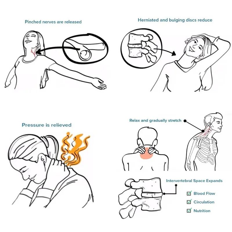 растяжка грудино-ключично-сосцевидной мышцы. упражнения для снятия напряжения с шеи. упражнения для мышц шеи и плеч. упражнения для снятия напряжения с шеи. упражнение для застоя шеи.