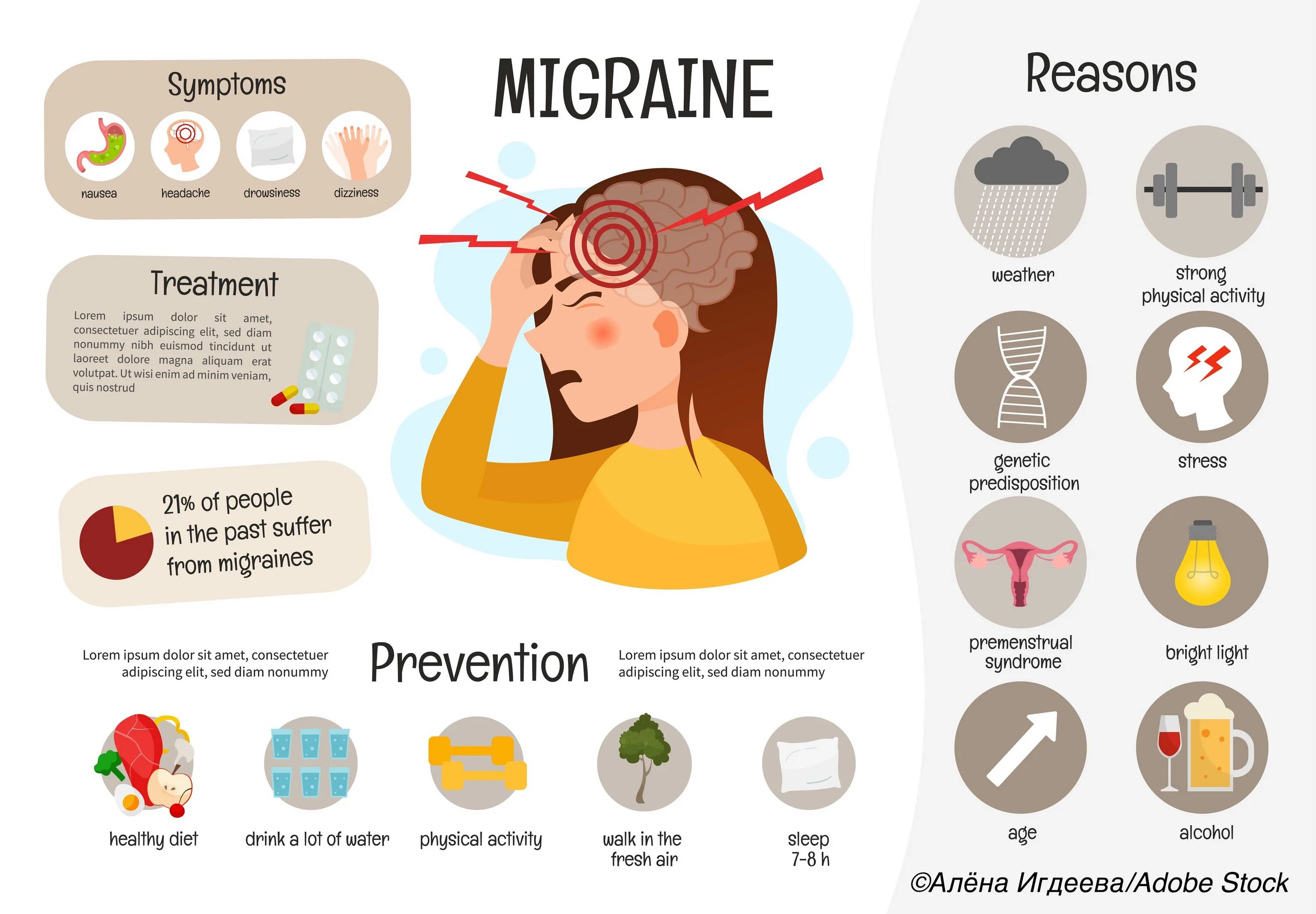Мигрень. Головная боль. Головная боль инфографика. Головная боль мигрень. Мигрень симптомы и причины