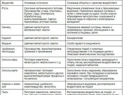 Источники влияния на людей