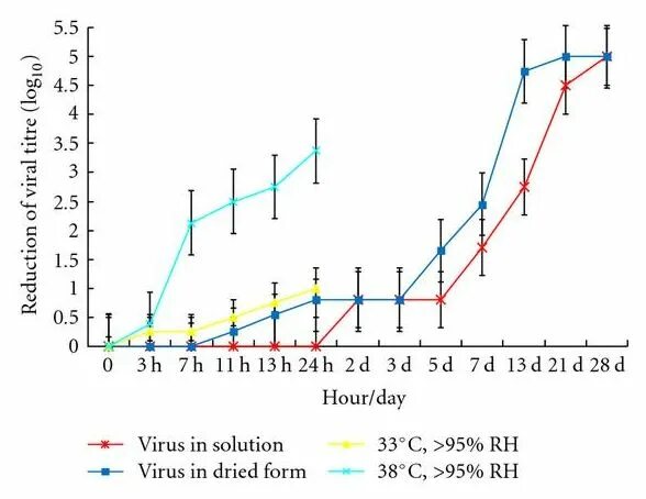 Effect of m a in