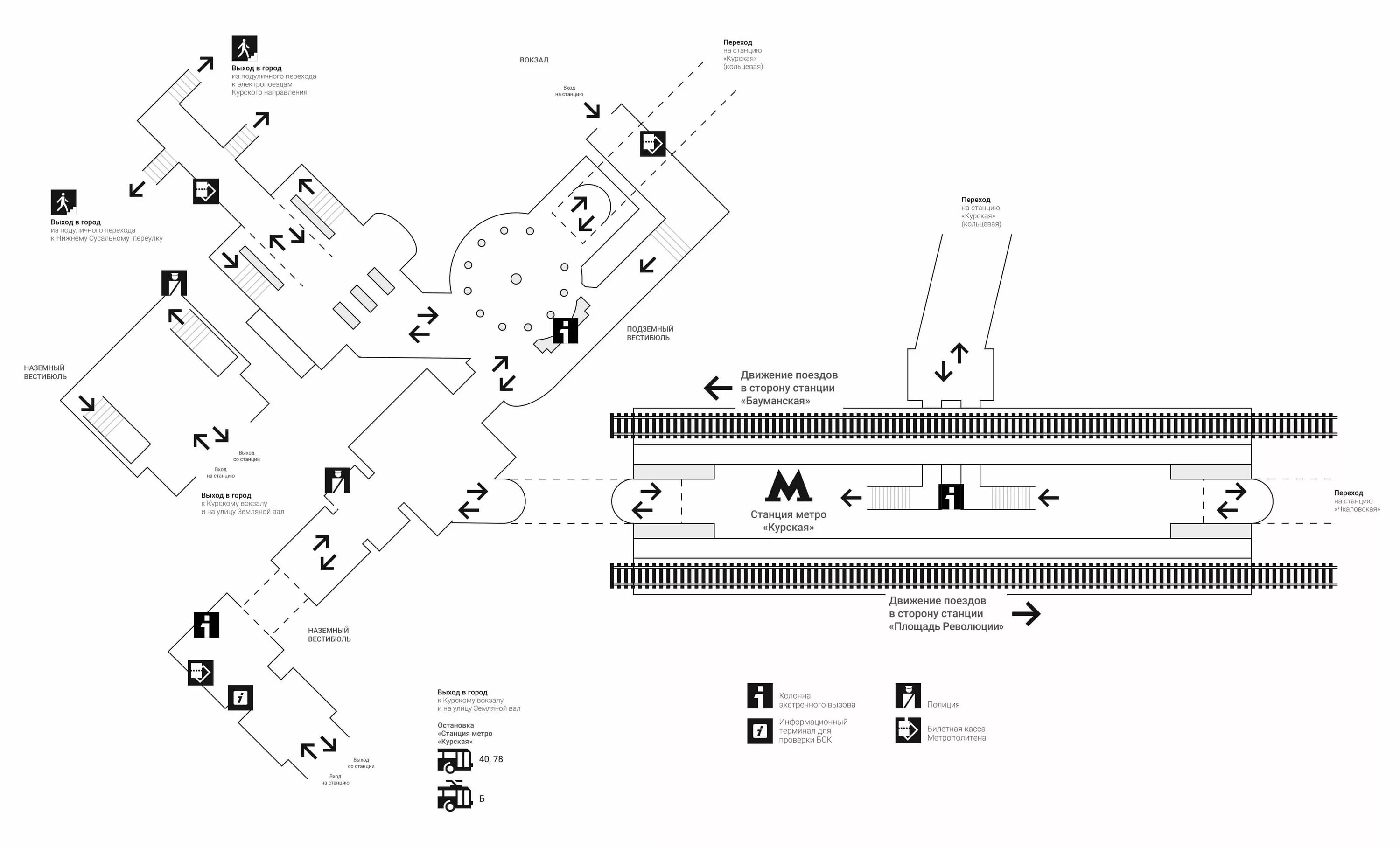 Курский вокзал москва какая станция. Схема Курской станции метро. Станция метро Курская Кольцевая схема. Метро Курская план. Схема станции метро Курская Арбатско-Покровской линии.