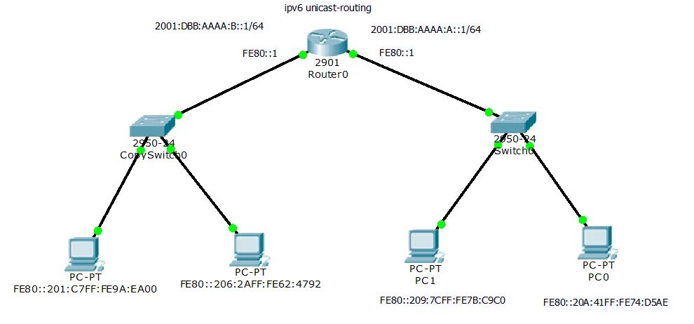 Ipv6 networking. Схема VLAN. Lan VLAN роутер. Статические маршруты ipv6 Cisco. Router ipv6 Cisco.