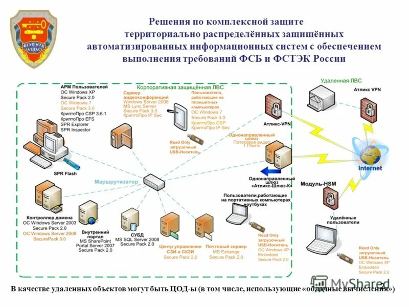 Комплексная защита безопасности