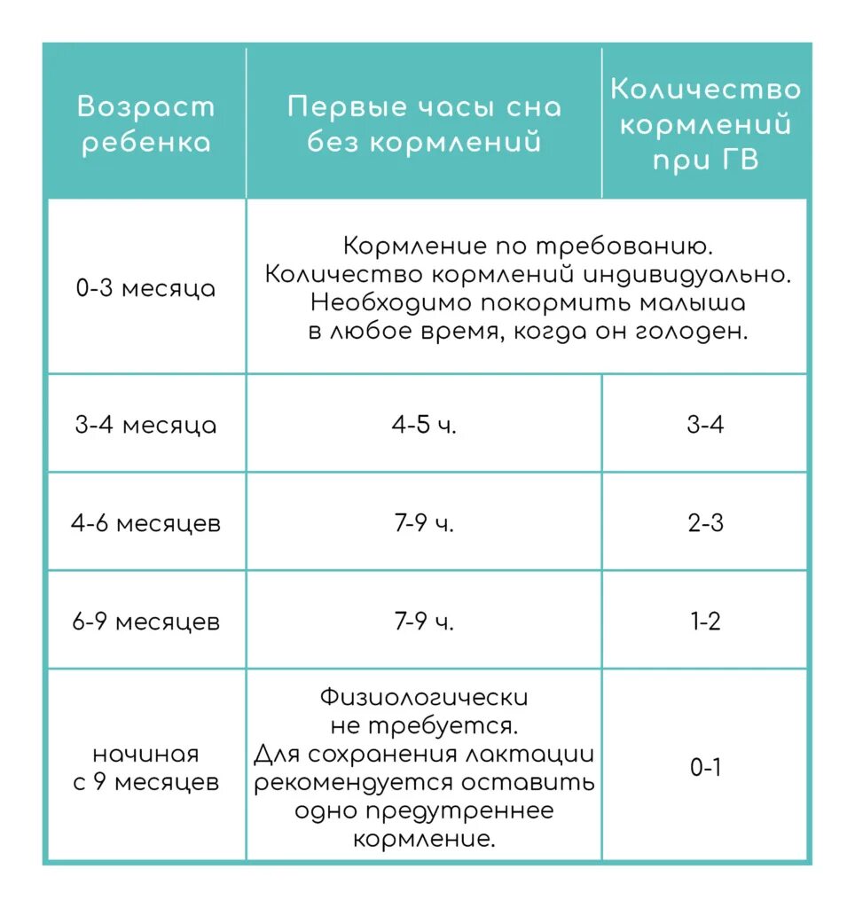 Размер простаты норма по возрасту у мужчин. Норма ночных кормлений. Норма эрекции у мальчиков. Норма эрекции по возрасту. Норма размера простаты у мужчин.