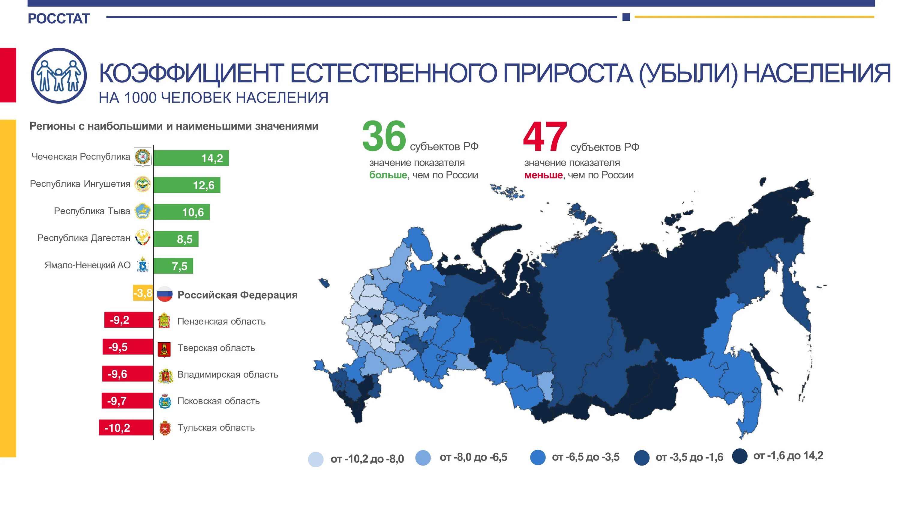 Карта естественного прироста населения России 2020. Естественный прирост в России 2021. Коэффициент естественного прироста населения по регионам России 2021 г. Коэффициент естественного прироста (убыли) населения. Численность на территории рф