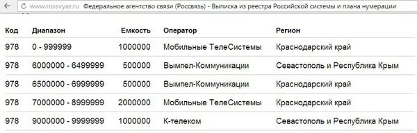 Позвони на номер плюс 7 8. Крым мобильный код оператора. Коды мобильных операторов в Крыму. Крымские коды сотовых операторов. Крымские коды мобильных операторов.