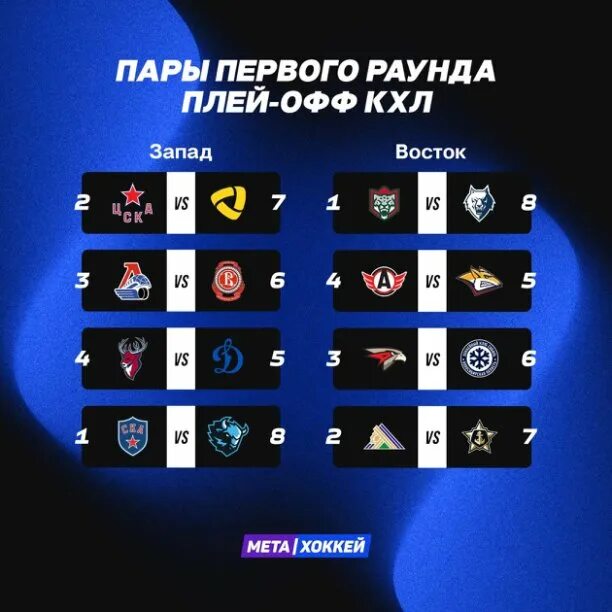 турнирная сетка плей офф кхл 2024. турнирная сетка плей офф кхл 2024. кубок гагарина 2021 плей-офф сетка. кубок гагарина 2021 плей-офф сетка. мфл сетка плей офф.