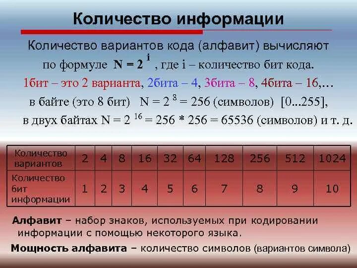 Вычисление числа вариантов. Количество вариантов. Количество вариантов формула. Формула количества вариантов пароля. Количество символов в алфавите вычисляется по формуле