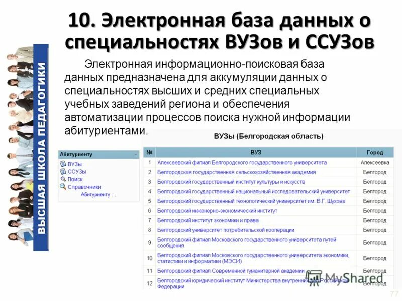 Информационные технологии для ссузов. Ссуз. Что следует понимать под специализацией. Структура учебной программы. Программы ссузов.