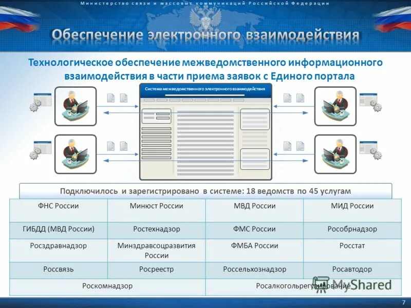 Функции электронного взаимодействия