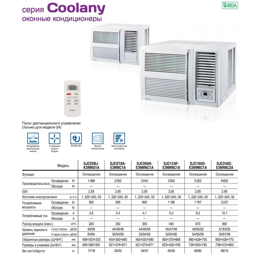 Какие кондиционеры номера. Оконный кондиционер Gree gjc07aa-e3nmnc1a. Кондиционер оконный Gree GJC 09. Оконный кондиционер Gree gjh12af-e3nrnb9a. Кондиц.окон Gree gjc07aa-e3mnc1a.