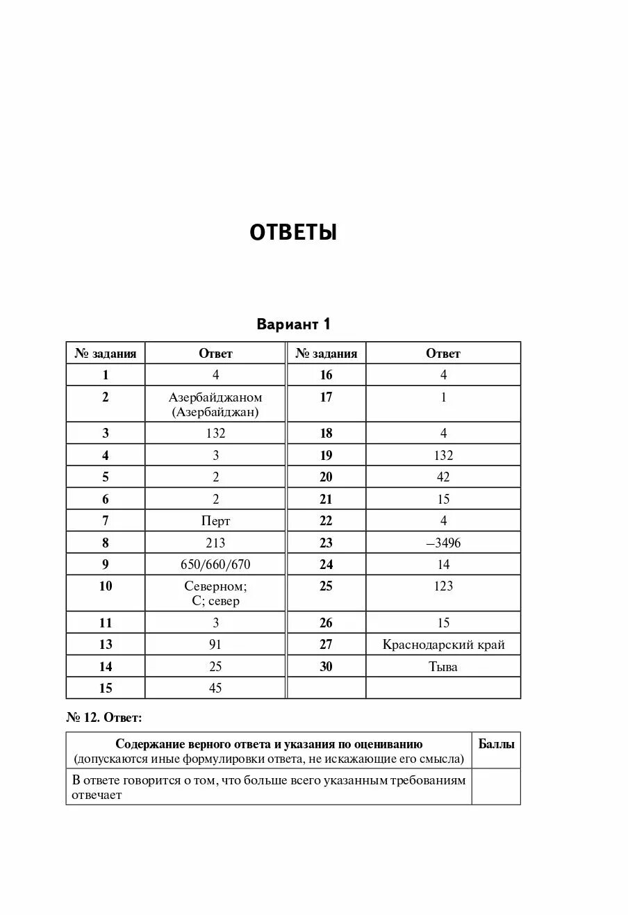 География вариант 20 ответы. ОГЭ 2023 географии ответы Амбарцумова 20 вариант. Эртель география ОГЭ 2022 ответы. ОГЭ 2023 география Эртель ответы. Ответы на ОГЭ по географии.