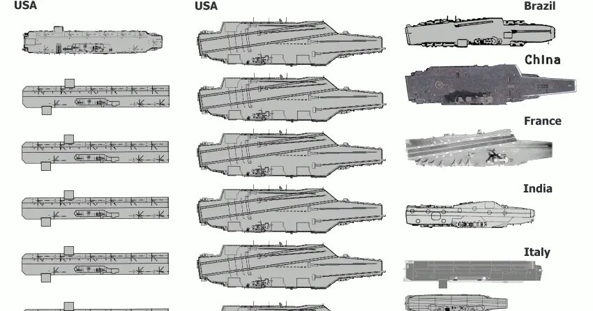 Сколько авианосцев у сша на данный момент. Авианосцы россии и сша инфографика. авианосец размеры в метрах. размеры авианосцев сша. габариты авианосца сша.