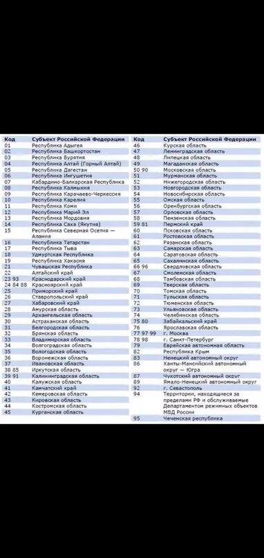 Связь 8915 оператор. Код региона +3. 3 8 3 Код региона. +883712288187 Код региона. Код субъекта Новороссийск.