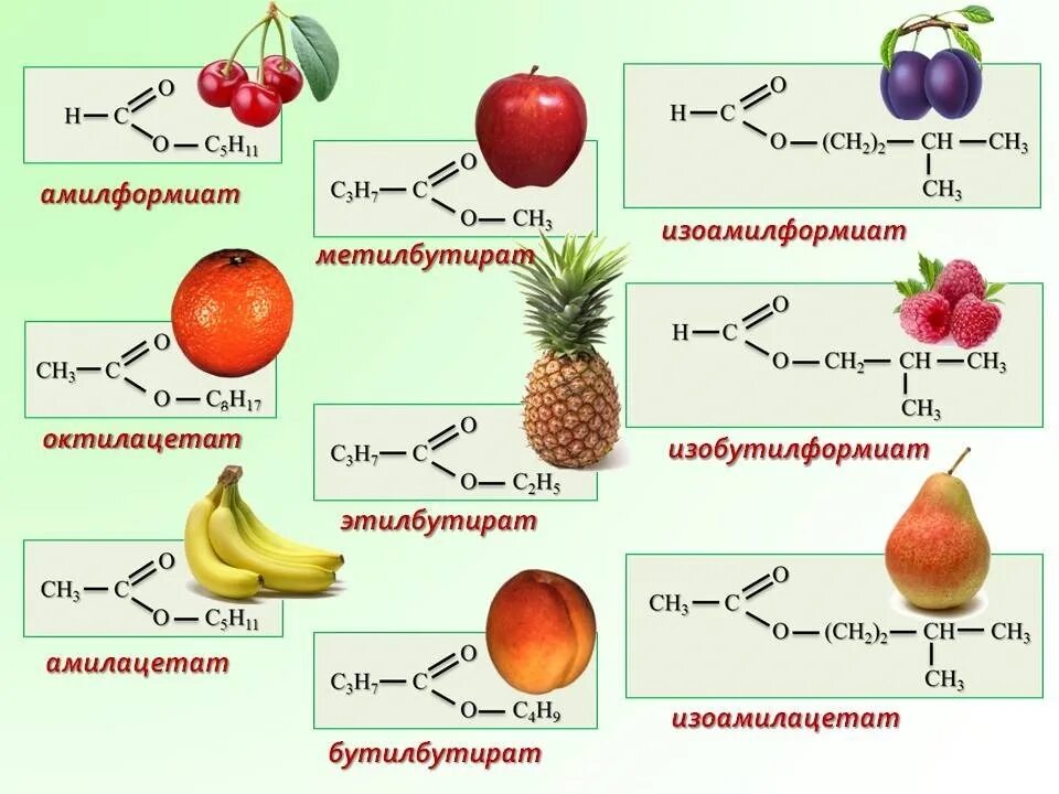 Входят в состав фруктов. Органическая химия формулы сложных эфиров. Сложный эфир формула химическая. Амилацетат структурная формула. Запахи сложных эфиров.