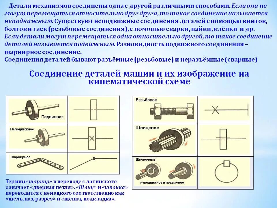 Тип соединения объясните свой ответ. Подвижное соединение деталей машин кинематическая схема. Основные понятия о машинах механизмах и деталях технология 5 класс. Неподвижные соединения механизмов. Кинематические схемы. Способы соединения деталей.