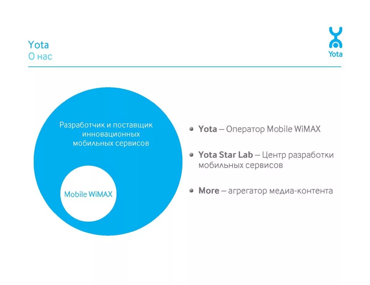 Мобильные сервисы москвы. Йота. Yota, ООО "Скартел". Компания Yota анализ. Yota сервисы оператора.