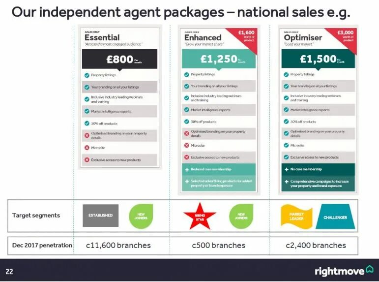 Agency packages. Packages price. Weekly design inspiration. Agency packages. Smart product design book.