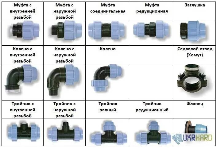 Пнд какой бывает. Пнд труба 20 мм фитинги для подсоединения схема. пнд фитинг 32 чертеж. схемы соединения труб пнд. соединитель пнд 80 мм фитинги.