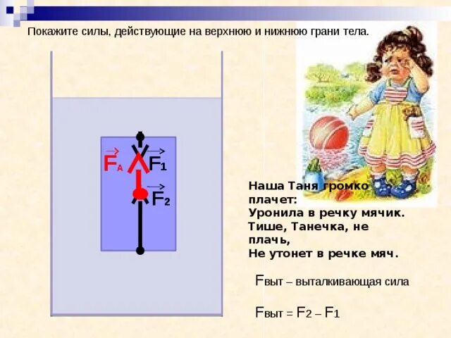 Наша Таня громко плачет уронила в речку мячик. Презентация наша Таня громко плачет. Какие силы действуют на мяч. Наша Таня громко плачет.