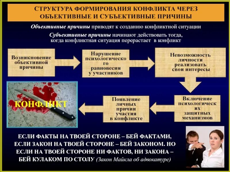 Операция формирования нового отношения