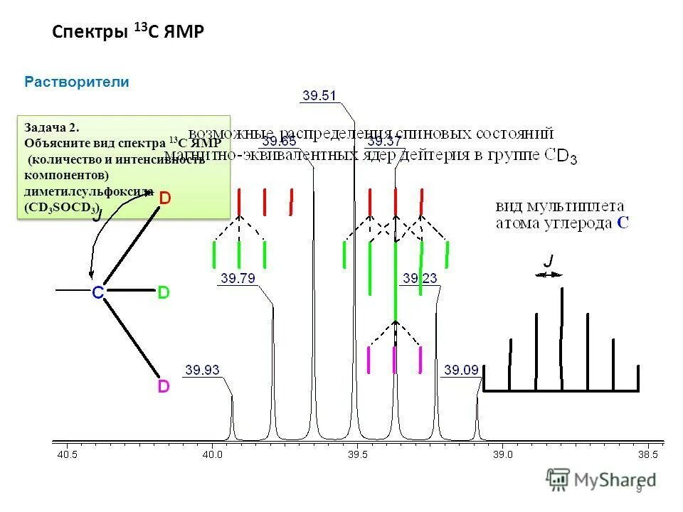 Спектры ЯМР 13с. ЯМР 13с спектр алкена. Мультиплетность 13с ЯМР. Как можно получать и наблюдать спектр