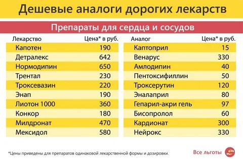 Дешевые лекарства в москве