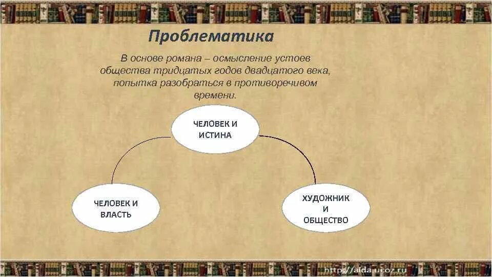 Проблематика урок. Проблематика романа мастер и маргарита. проблематика романа булгакова мастер и маргарита. мастер и маргарита тематика и проблематика. мастер и маргарита в таблицах и схемах.