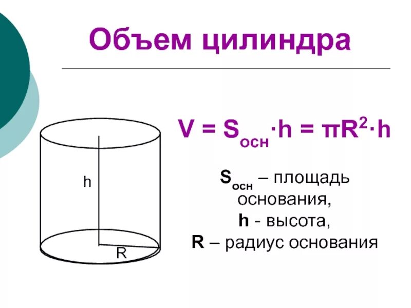 Какой объем цилиндра формула. Sосн цилиндра формула. Площадь и объем цилиндра. Объём и площать цилиндра. Площадь основания.