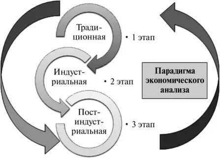 Экономическая парадигма